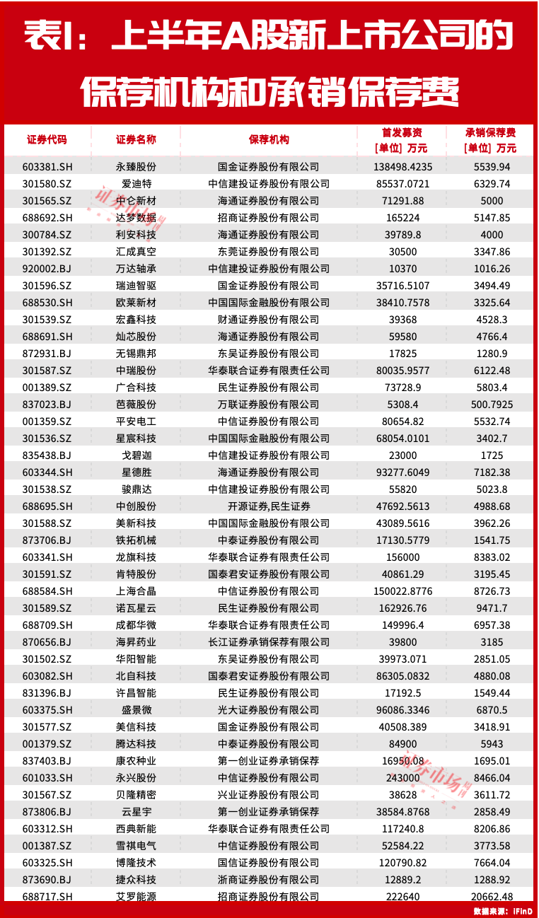 2024IPO严控准入，中信证券领跑终止榜，大型券商主导市场