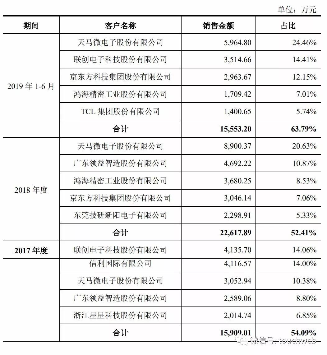 创业 第874页