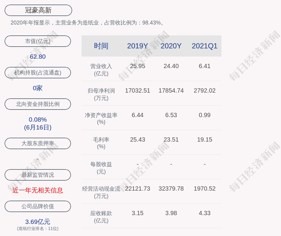 创业 第928页