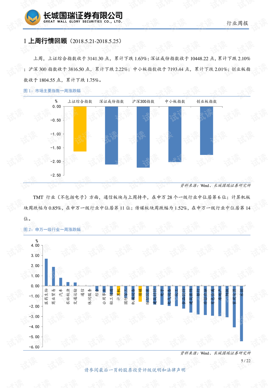 创业 第919页