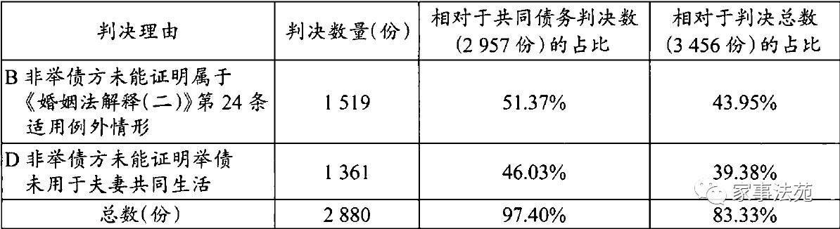 第1820页