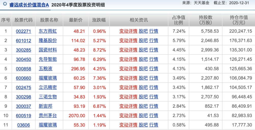 第1822页