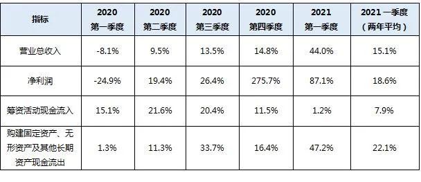 第1811页