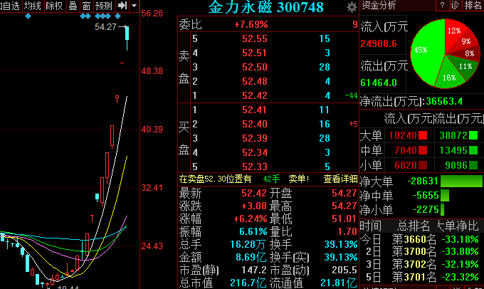 第1762页