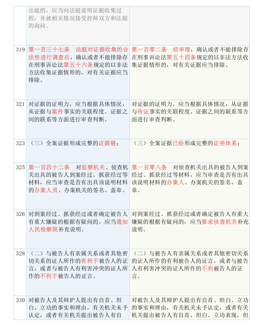 2024澳门最新最快内部资料-全面释义解释落实