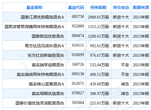 娱乐 第939页