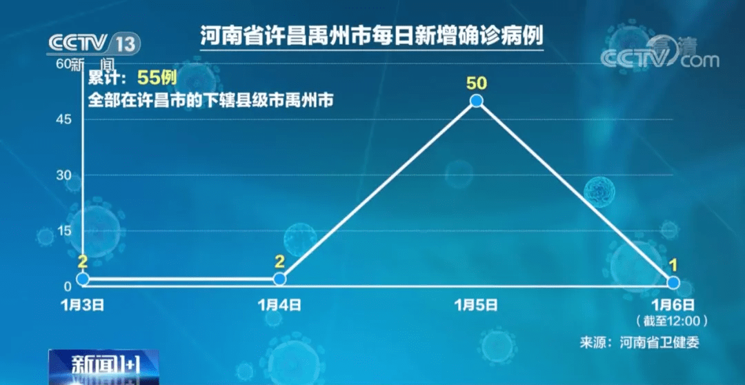 许昌最新疫情动态，深度分析与应对策略