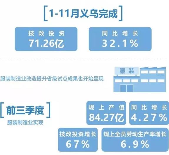 义乌复工最新动态，经济复苏与产业升级的双向驱动