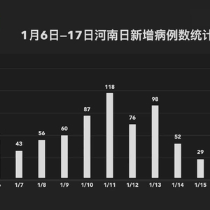 浚县最新疫情动态分析报告