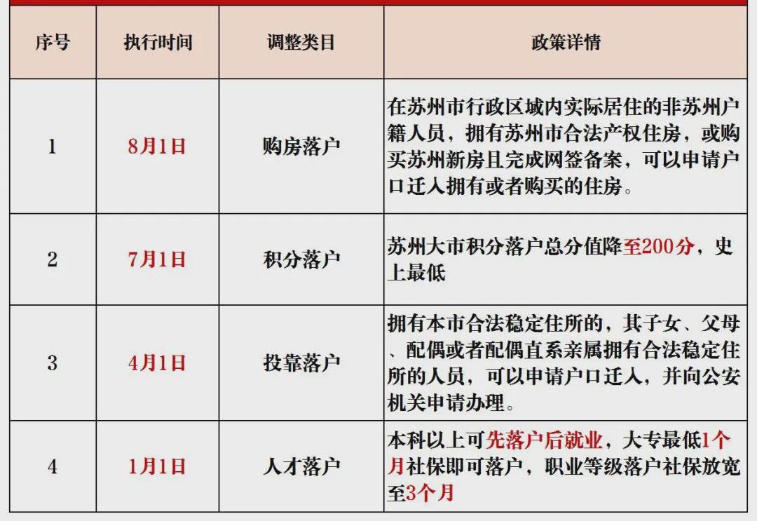 苏州最新户籍政策解读