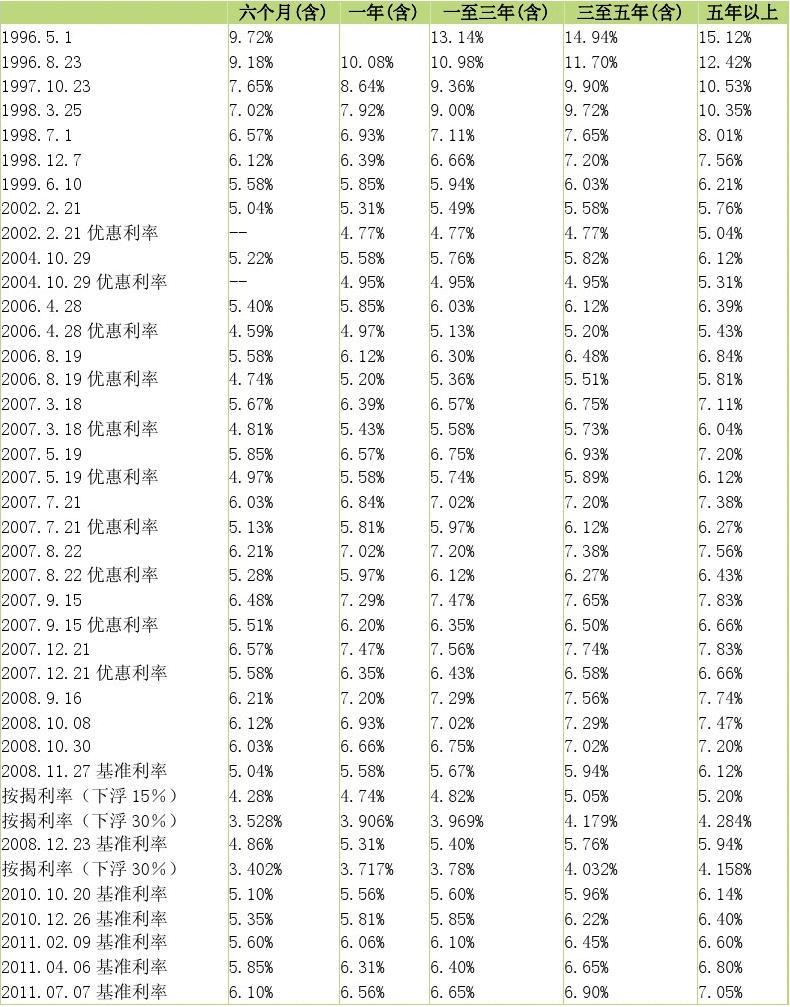 最新利息表述，影响、变化及展望