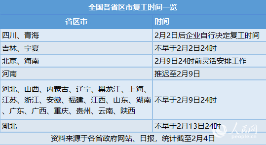 最新各省延期动态，影响与应对策略