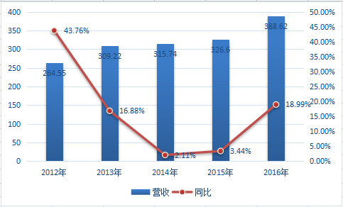 最新贴现费用的深度解析