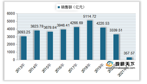 彩票最新信息，行业趋势、政策解读与未来展望