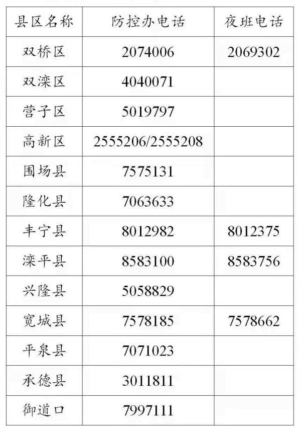 承德最新疫情概况