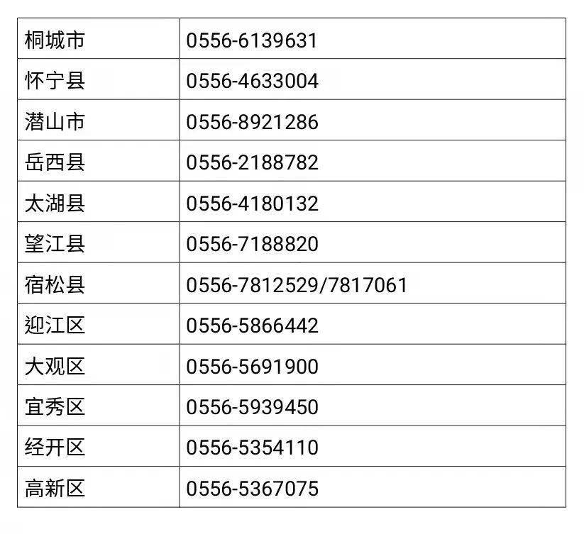 安庆最新疫情动态分析