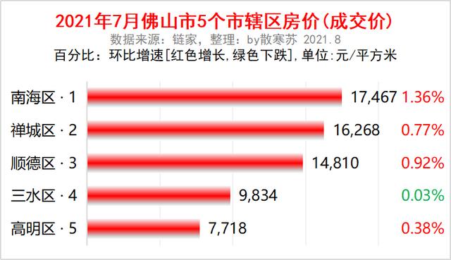 佛山楼价最新动态，市场走势、影响因素及未来展望