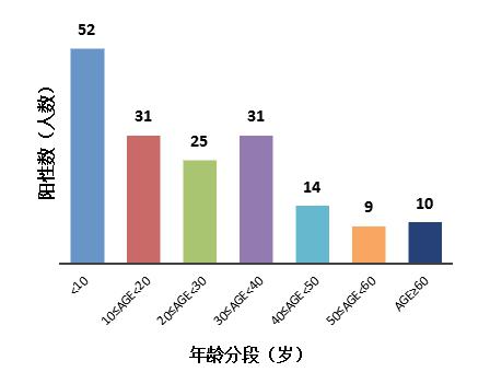 儿童流感最新情况分析