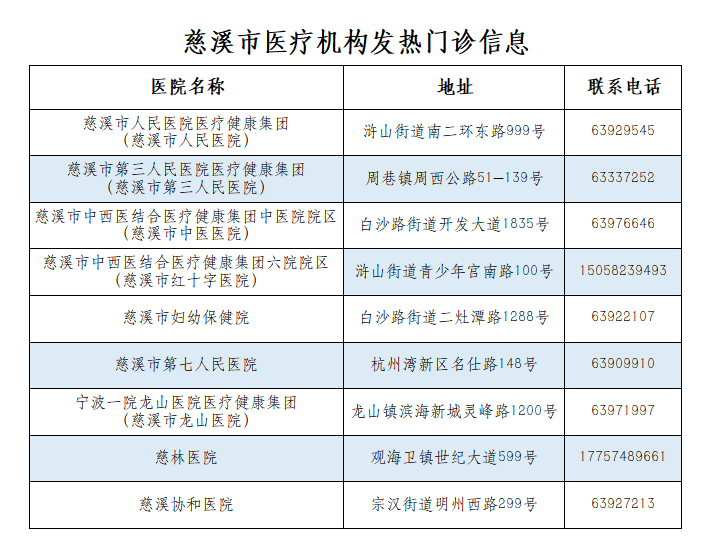 慈溪最新病例，防疫新常态下的挑战与应对策略