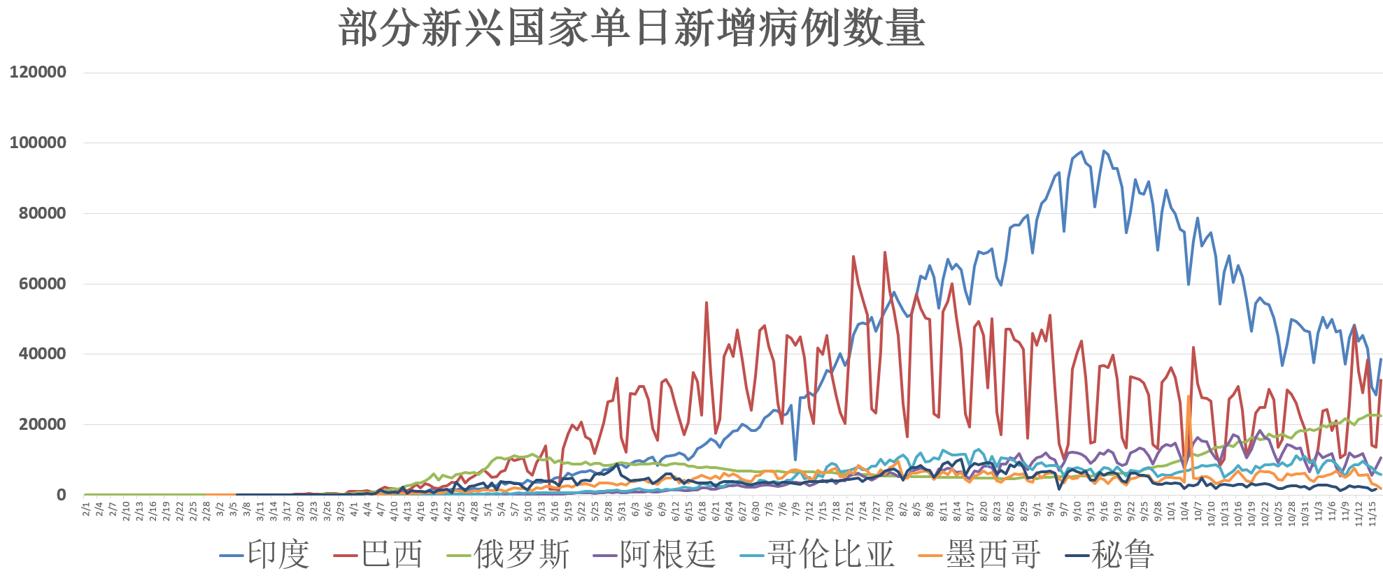 全球各国疫情最新动态分析