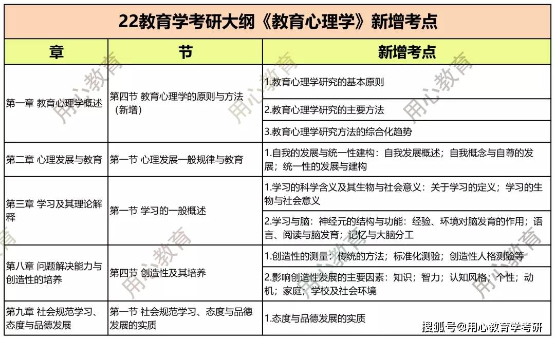 初会最新大纲解析与备考策略