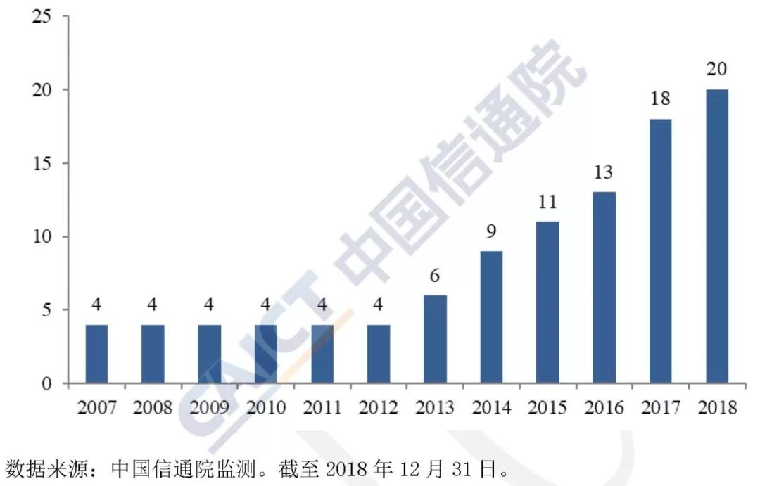 最新资源平台的崛起与影响