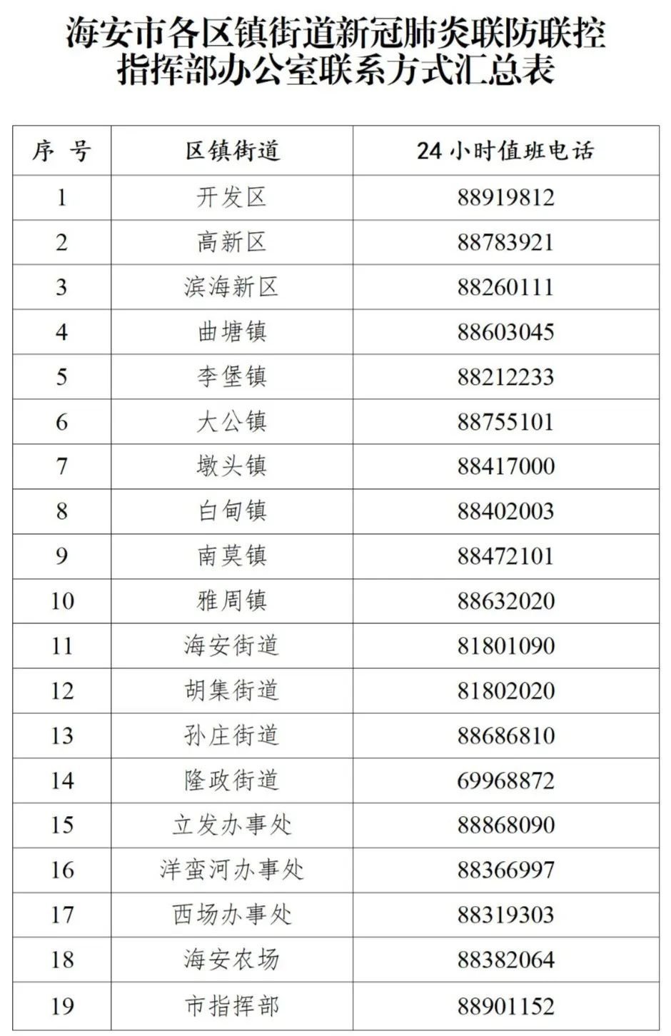 海安最新疫情动态及其影响