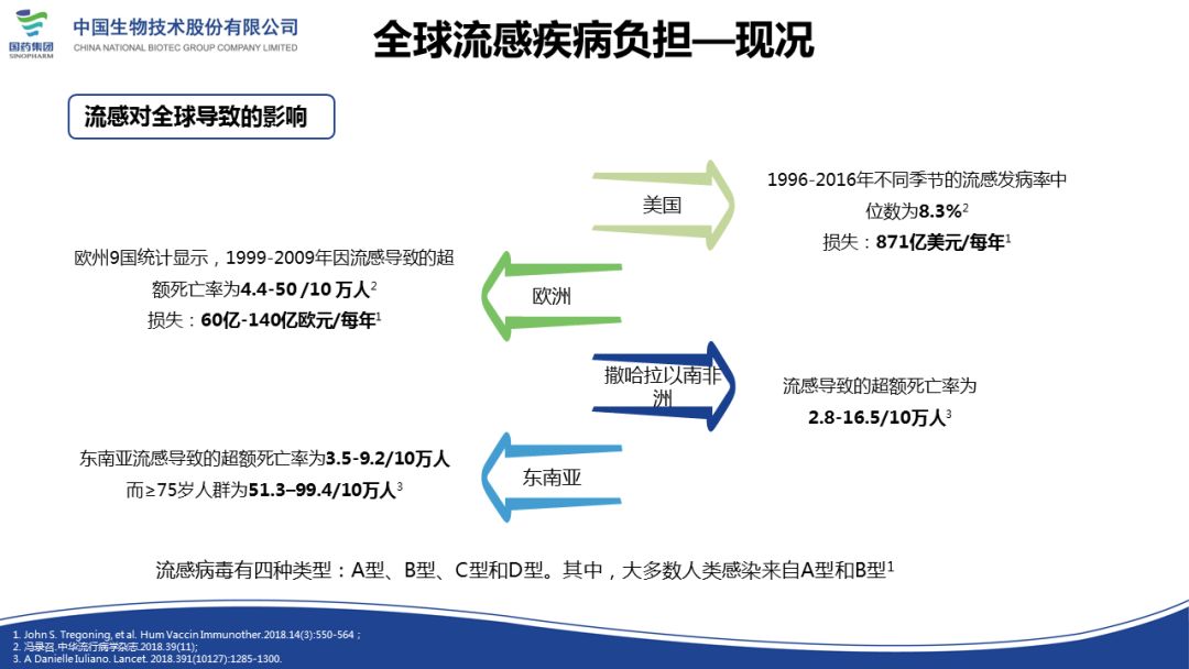 冠状流感最新动态及其影响