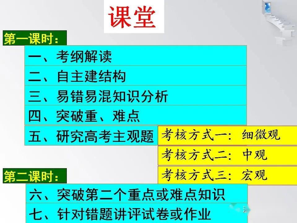 高考最新考点分析与备考策略