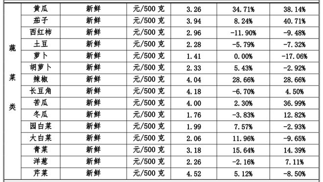 南昌最新菜价，市场变化与消费者反应