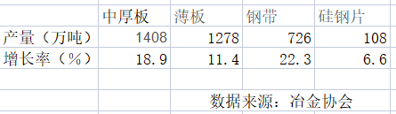 板材最新报价及市场动态分析