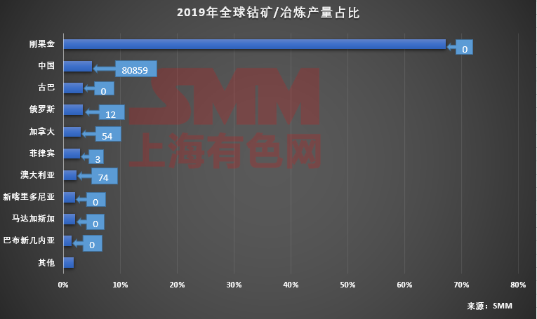 中国最新确诊疫情动态及其影响