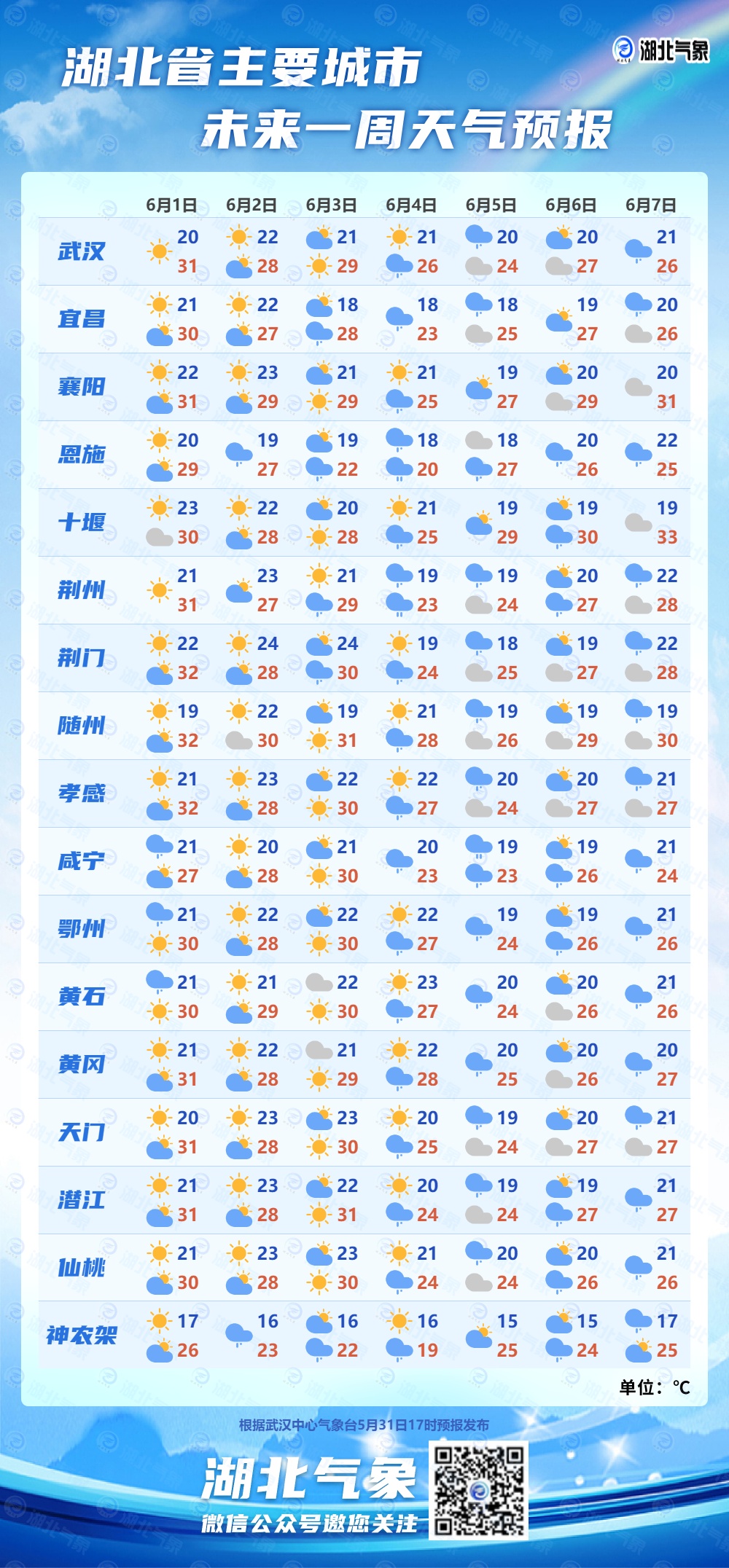 湖北最新降雨情况分析