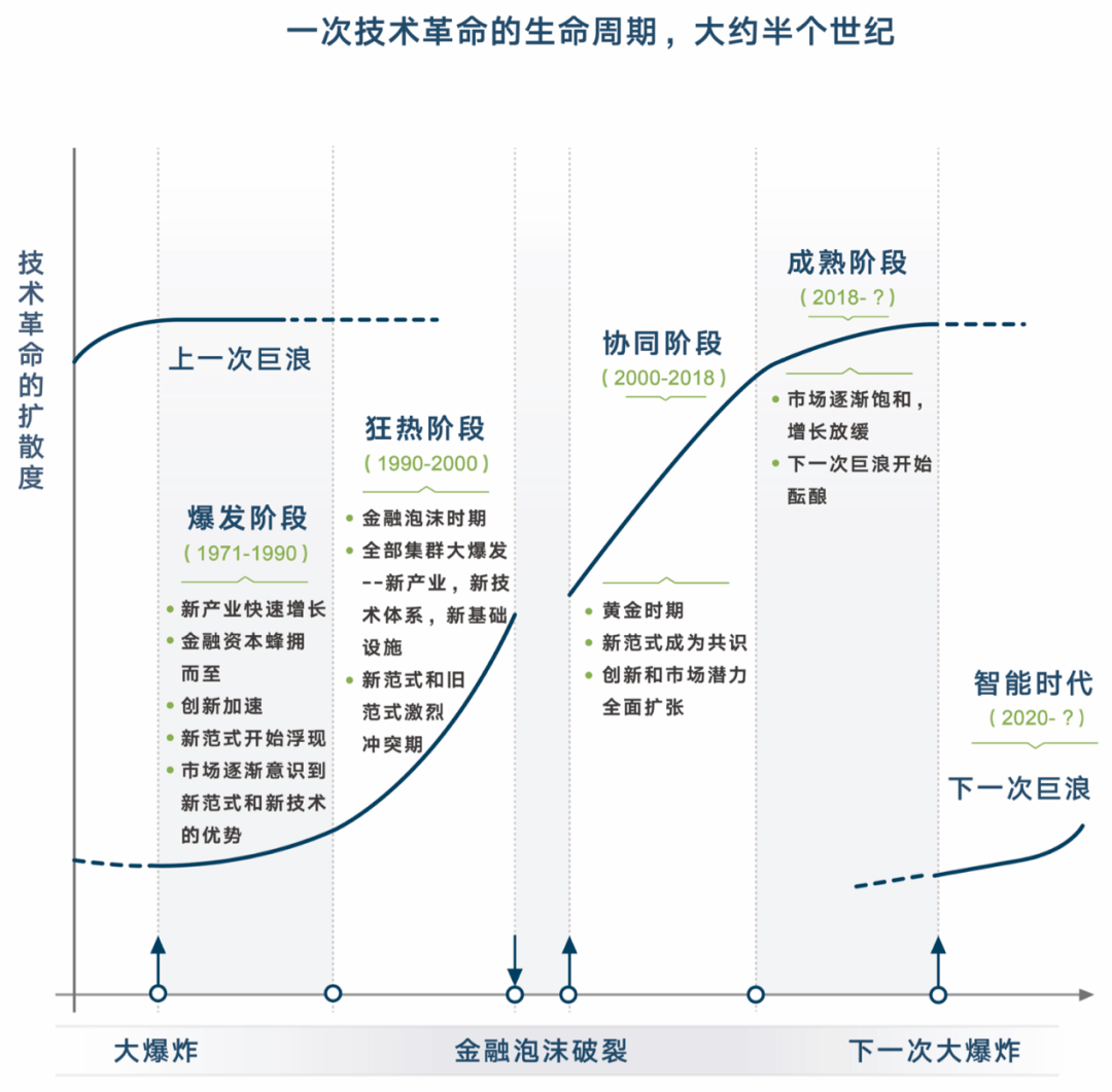 最新采购平台，重塑供应链采购体验