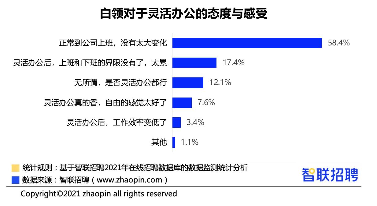 上班视频最新趋势，数字化时代的职场新生态