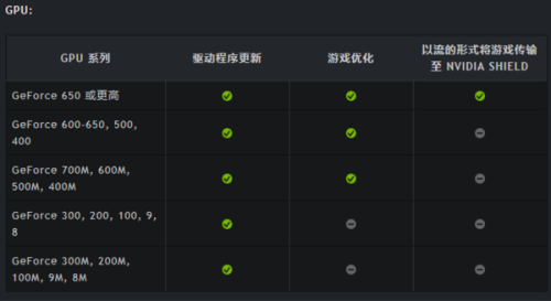 最新NVIDIA驱动，性能提升与游戏体验的助推器