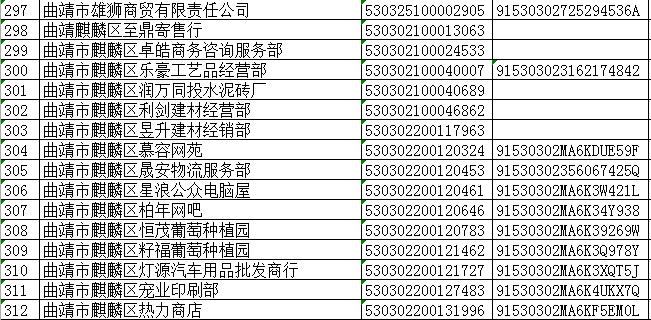 曲靖最新资讯概览