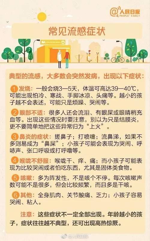 大连最新感冒情况分析