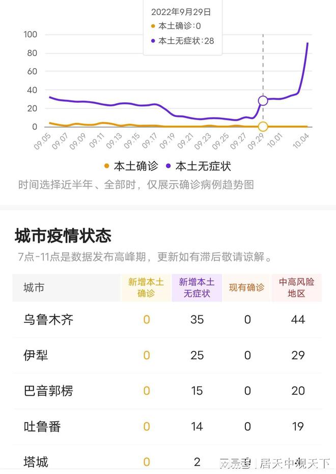 乌鲁木齐市最新肺炎疫情动态分析