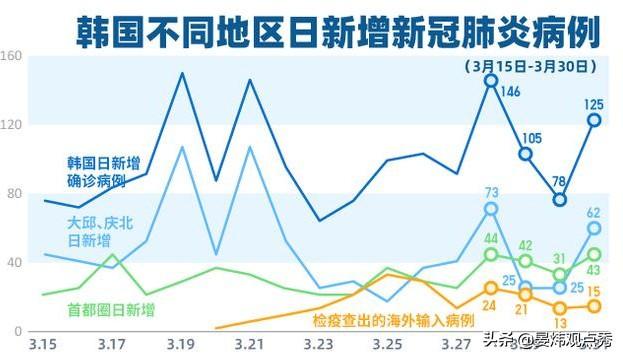 韩语最新疫情，韩国应对新冠病毒的挑战与进展