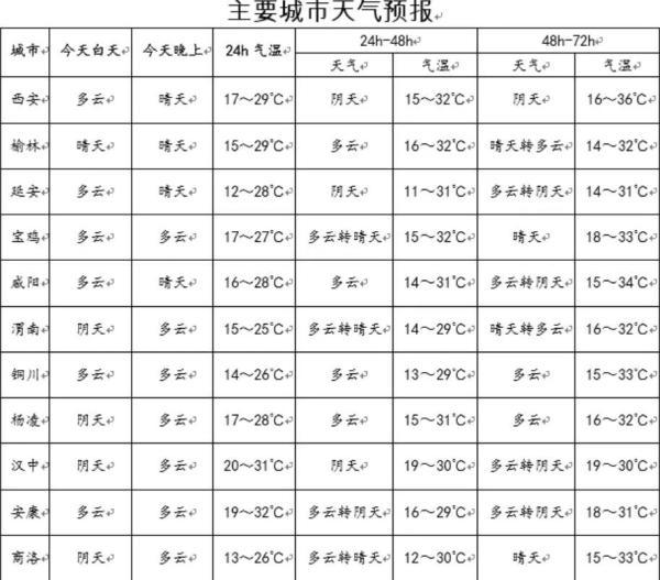 西安最新停水事件，影响、原因与应对措施