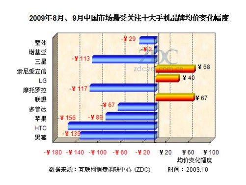 最新清仓手机，选购指南与市场趋势分析