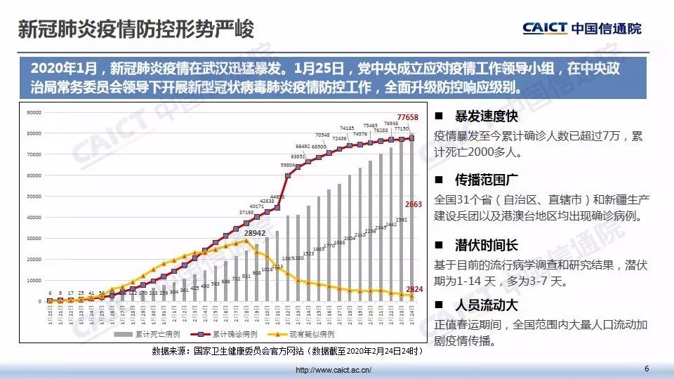 最新复发疫情，挑战与应对策略