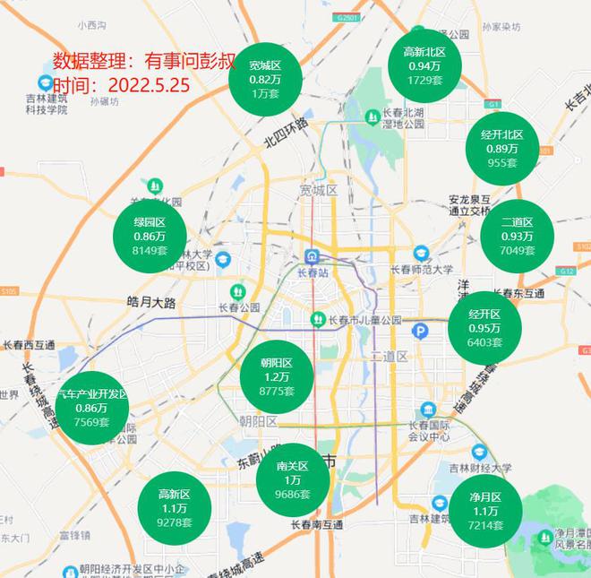 最新长春楼市分析