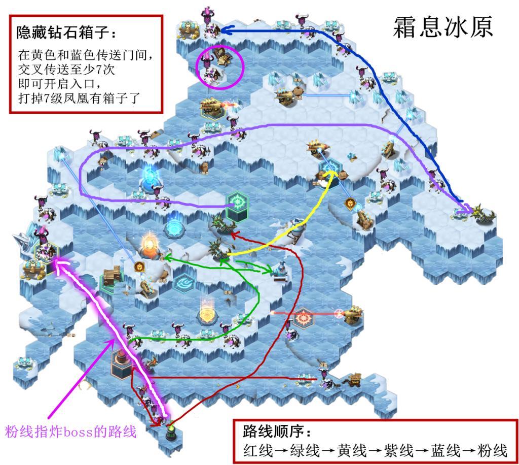 冰原最新克制策略解析