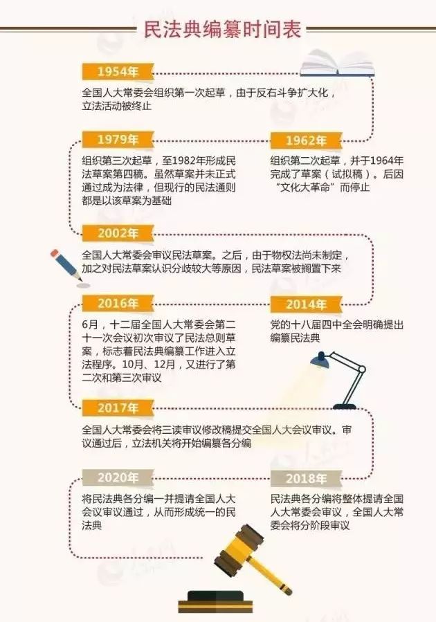 民法总则最新，法律的新里程碑