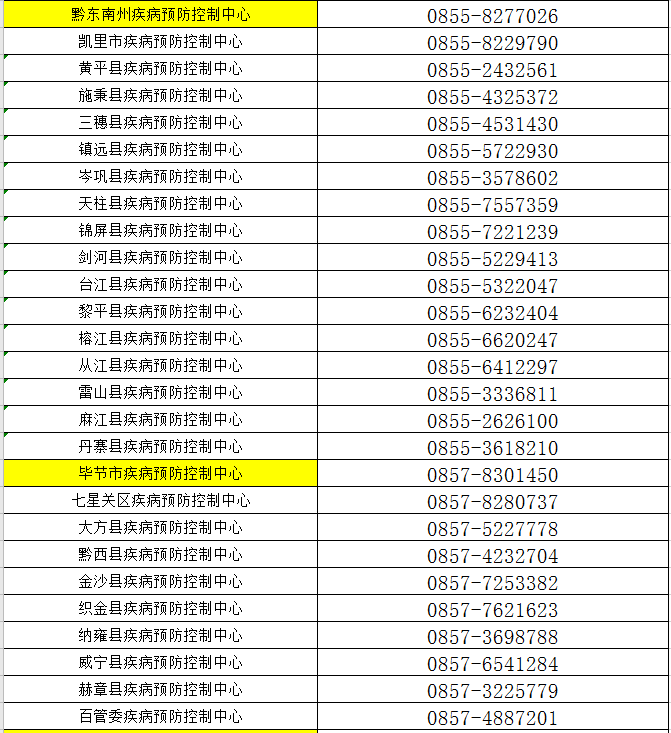 贵州最新冠状病毒防控情况分析