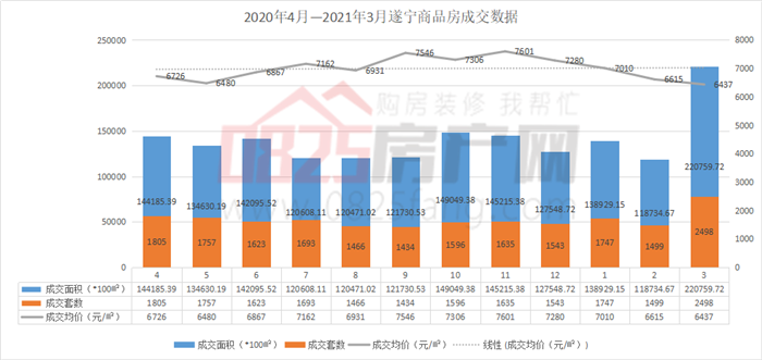 遂宁房价最新动态，市场走势分析与预测