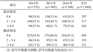 长春病例最新情况分析