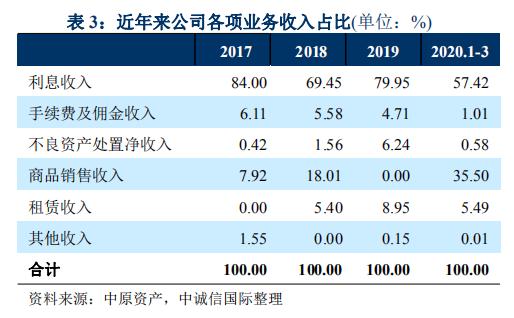 银监会最新信息解读，监管动态与市场展望